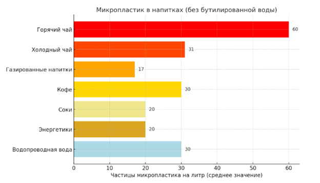 микропластик